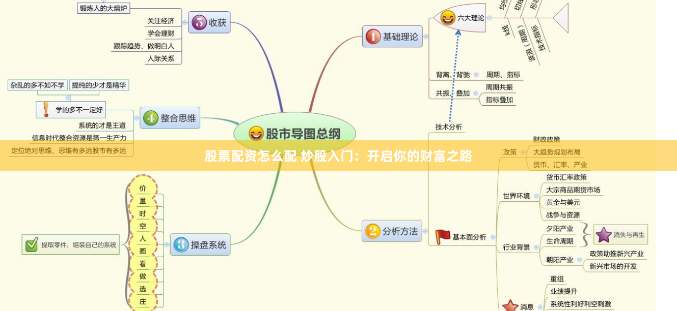股票配资怎么配 炒股入门：开启你的财富之路