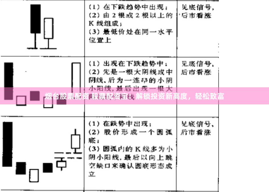 烟台股票配资 股票配资宝：解锁投资新高度，轻松致富