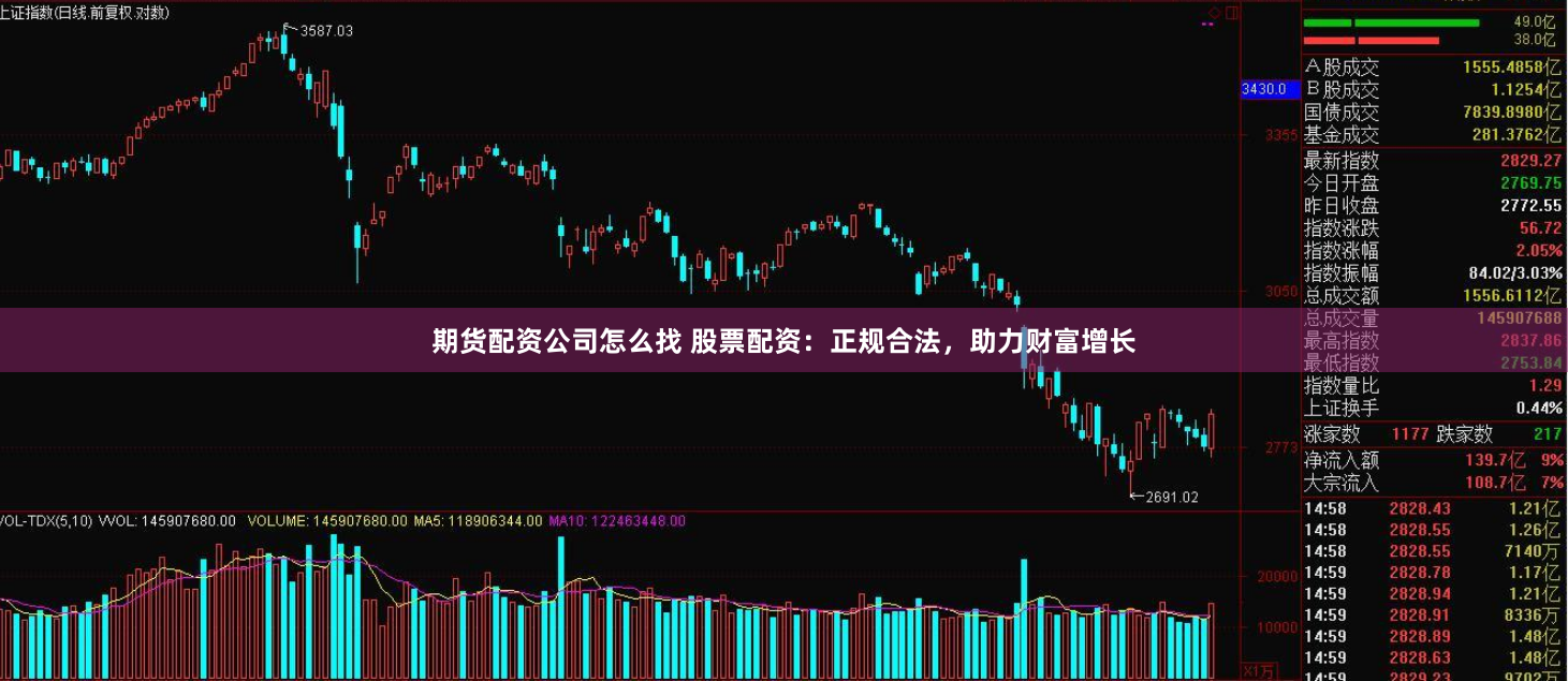 期货配资公司怎么找 股票配资：正规合法，助力财富增长