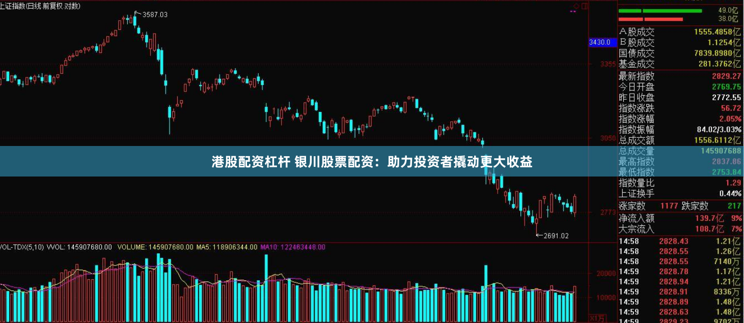 港股配资杠杆 银川股票配资：助力投资者撬动更大收益