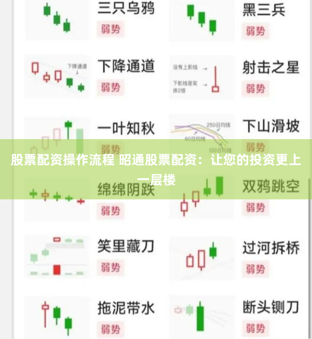 股票配资操作流程 昭通股票配资：让您的投资更上一层楼